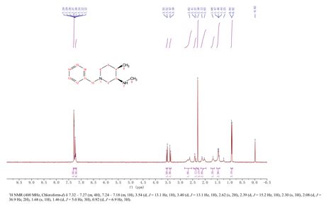 (3R,4R)-N,4-二甲基-1-(苯基甲基)-3-哌啶胺盐酸盐(1062580-52-2)核磁图(1HNMR)