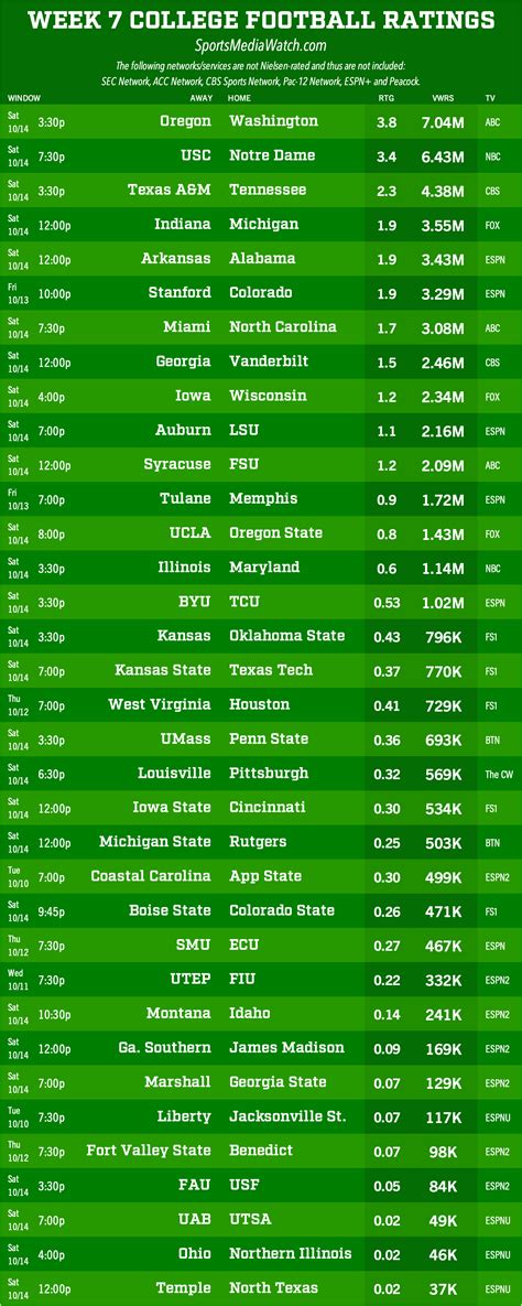 All things FSU: 2023 FSU TV Ratings