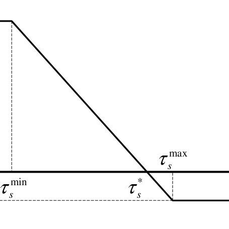 Log Utility Function Vs. Linear Utility Function 的图像结果