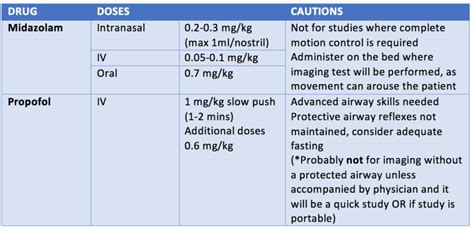 Image result for ACLS Isa Algorithm Blue