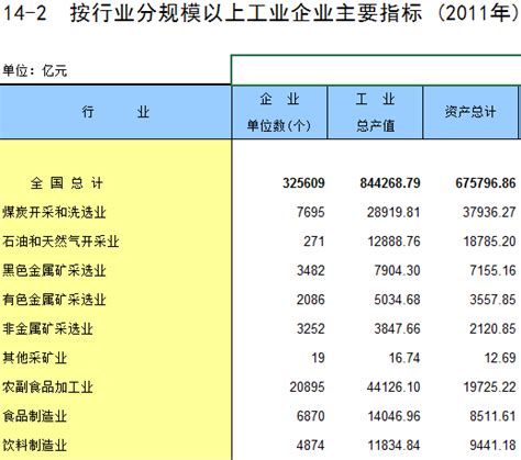 2013年《中国工业统计年鉴》里面为什么没有全国工业总产值数据 - 第2页 - 爱问频道 - 经管之家(原人大经济论坛)