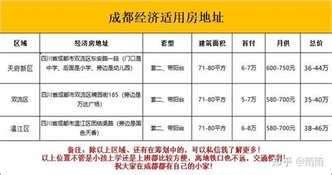 杭州经济适用房如何取得完全产权 看看这些 - 房天下买房知识