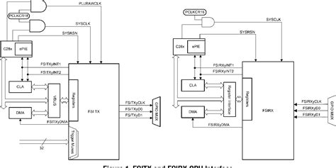 Image result for Texas Instruments Fast Serial Interface