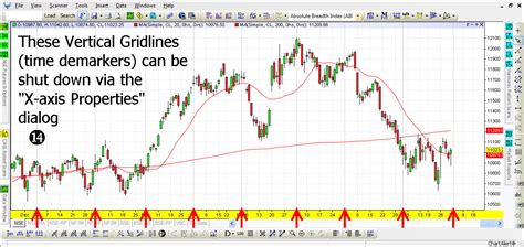 Image result for Local Time Axis Indicator