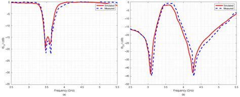 A Reconfigurable Pseudohairpin Filter Based on MEMS Switches