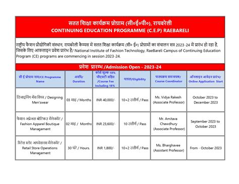 Continuing Education (CE) Programmes | Raebareli