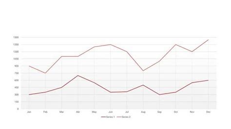 Image result for Population Graph in PowerPoint