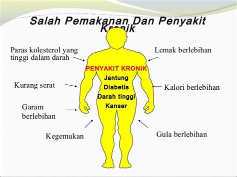 Masalah Kesihatan disebabkan oleh Kalori Berlebihan: Fakta dan Solusi