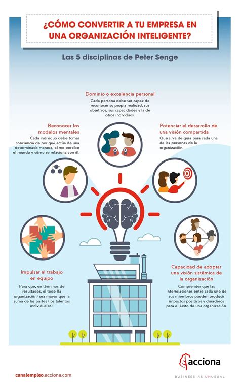 Organizaciones Inteligentes