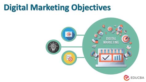 Examples of Marketing Objectives 的图像结果