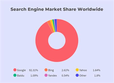 Search Engine Marketing (SEM) For Beginners