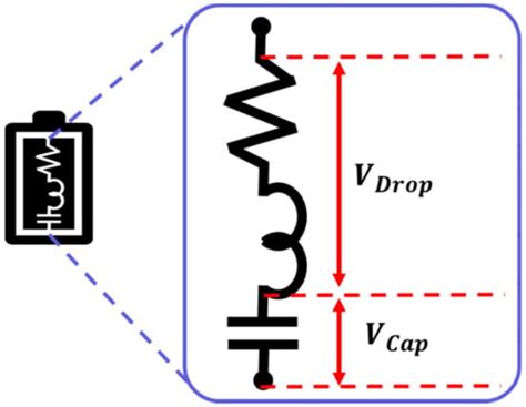 New Cell Balancing Charging System Research for Lithium-ion Batteries