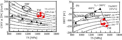 An Overview of Fatigue Strength of Case-Hardening TRIP-Aided ...