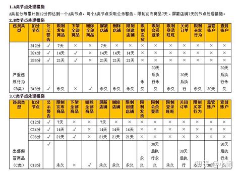 搜索排名规则解析（上）店铺权重和商品数据 - 知乎