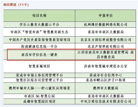 南昌top3小学学区分布图 谁才是真正学区房？（附高清大图）__凤凰网