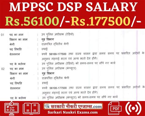 MPPSC Salary 2026 – Pay Scale, Monthly and Grade Pay