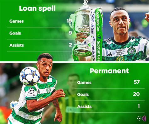 Idah upgrade: Celtic consider last-gasp bid for "extraordinary" £8m star