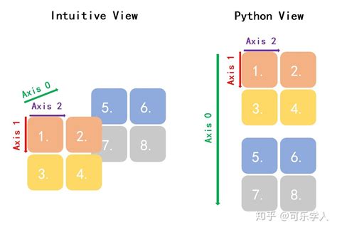 Ndarray Python 的图像结果