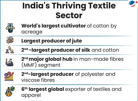 Textile Sector in India | Current Affairs | Vision IAS
