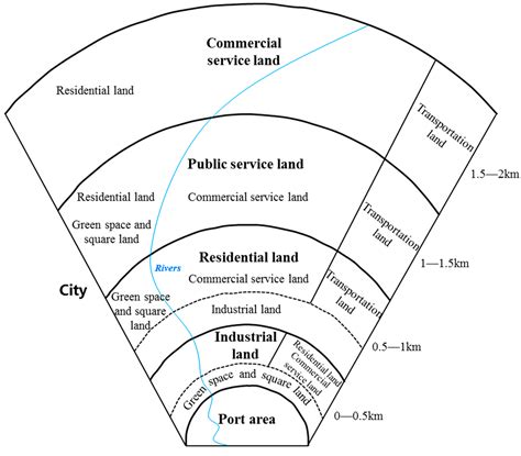 Research on the Interactive Relationship of Spatial Expansion between ...