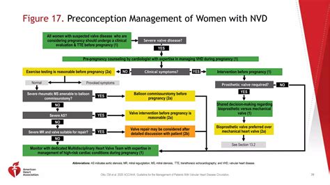 SURGICAL MANGEMNT of VHD 2023.pptx