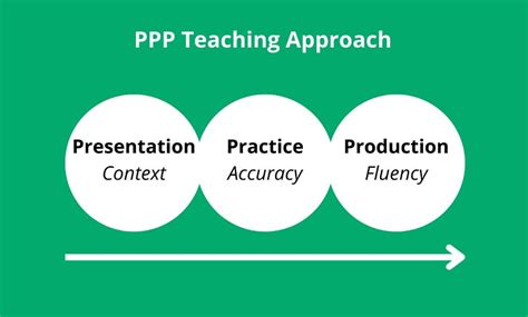 Image result for Using PPP