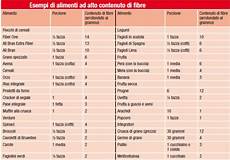 alimentazione colon irritabile con stipsi 187 menu per colite alimentazione colon irritabile con stipsi 187 menu per colite