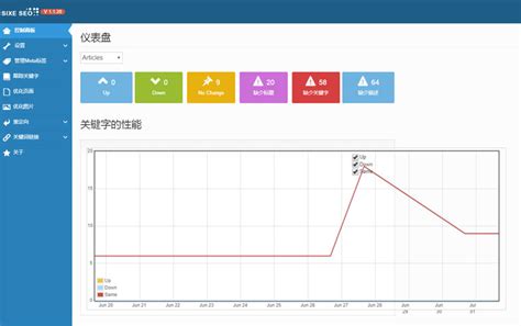 Joomla网站SEO优化管理组件_慕课手记