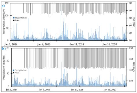 Dynamics of the Burlan and Pomacochas Lakes Using SAR Data in GEE ...