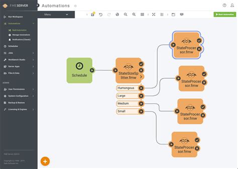 Image result for FME Server