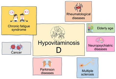 Vitamin D and Its Role on the Fatigue Mitigation: A Narrative Review