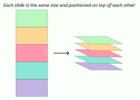 Image result for Background Image Slides CSS