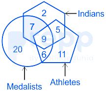 In the following diagram, the 'pentagon' stands for 'athletes', the ...