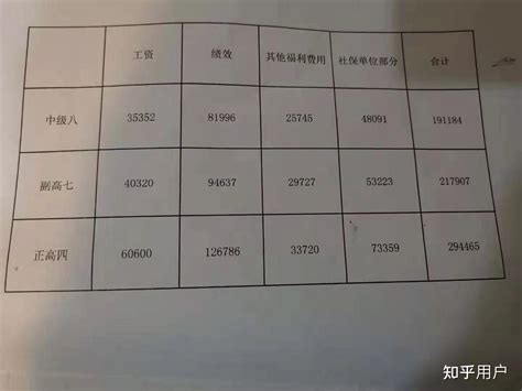 南昌大学青年教师待遇咋样？ - 知乎