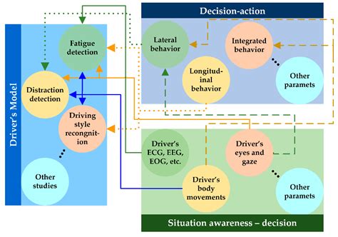 A Comprehensive Survey of Driving Monitoring and Assistance Systems