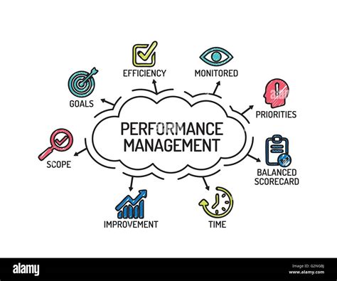Performance Management Logo 的图像结果
