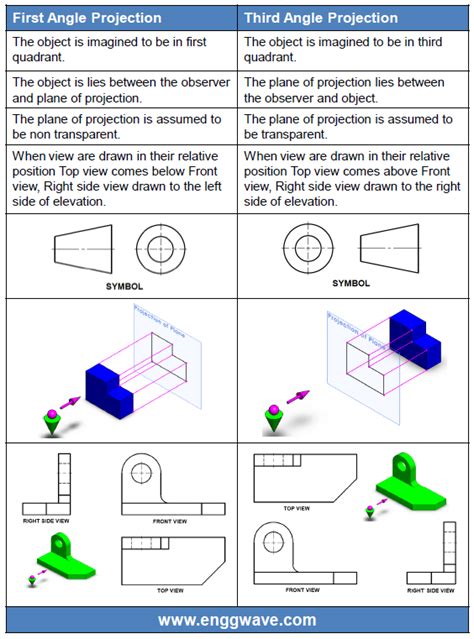 Image result for First Angle Projection Sign