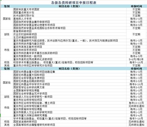 创新型科研项目申报表填写格式_文档之家