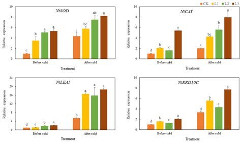 The Caucasian Clover Gene TaMYC2 Responds to Abiotic Stress and ...