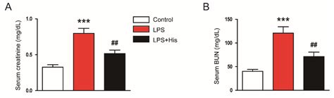 Hispidulin Ameliorates Endotoxin-Induced Acute Kidney Injury in Mice