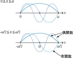 Image result for Computer Room Vector