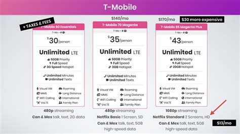 T Mobile Family Allowances