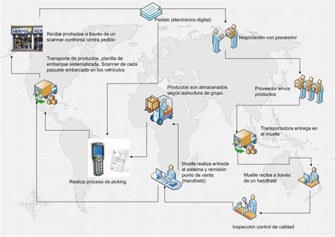 Raul Mauricio Oidor Lozano