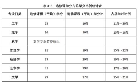 盘点11个省份考公汉硕归类：教育学类？中国语言文学类？ - 知乎