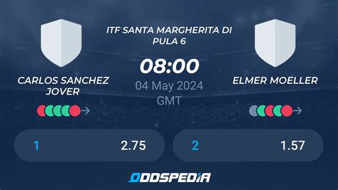 Carlos Sanchez Jover vs Elmer Moeller» Predictions, Odds, Live Score ...