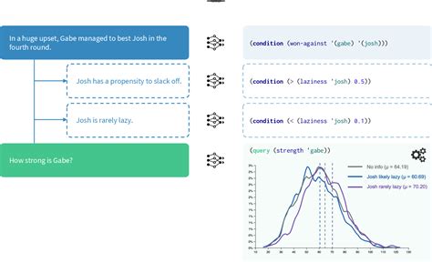 Word Space Models 的图像结果