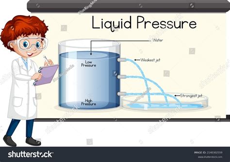 Free Science Lessons Pressure 的图像结果