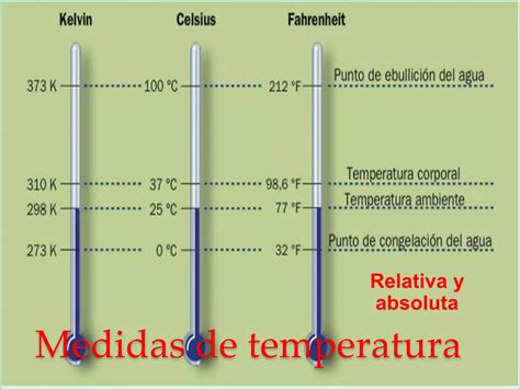 PPT Unidad 6 sexto grado Calor y temperatura.pptx