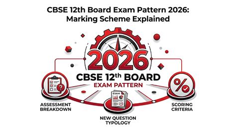 CBSE 12th Board Exam Pattern 2026: Marking Scheme Explained