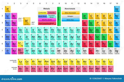 Illustration Pour La Science - Chimie - Avec Une Table Des éléments Chimiques Illustration de ...